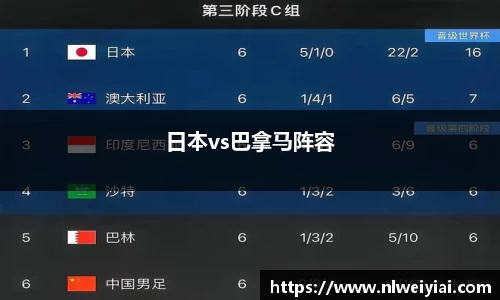 日本vs巴拿马阵容