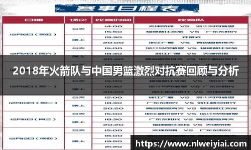 2018年火箭队与中国男篮激烈对抗赛回顾与分析